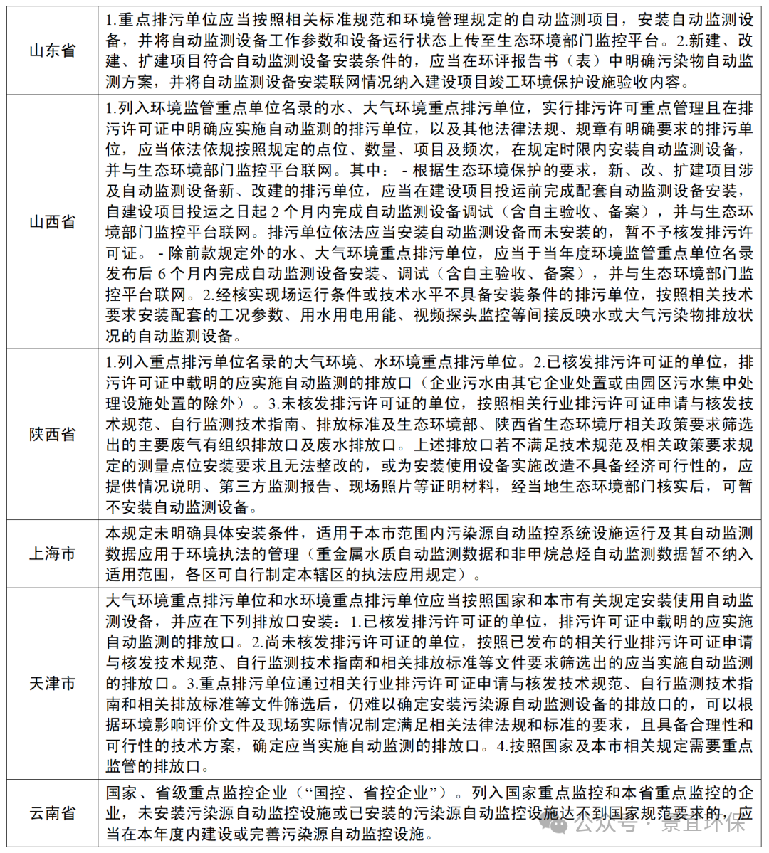 各地企業(yè)自動(dòng)監(jiān)測(cè)安裝條件要求匯總_03.png