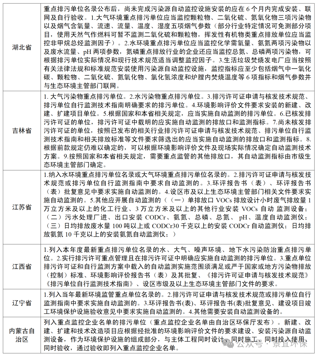 各地企業(yè)自動(dòng)監(jiān)測(cè)安裝條件要求匯總_02.png